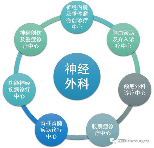 爭創(chuàng)國家隊，這家醫(yī)院神經(jīng)外科定下技術(shù)推廣小目標