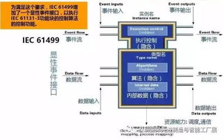 智慧工廠構(gòu)架與技術發(fā)展及推廣策略
