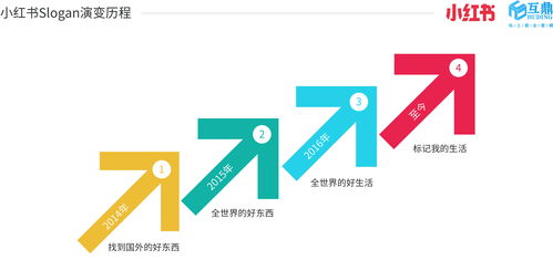 互鼎，成長路上的引路者 深度解密品牌數(shù)字生態(tài)助推力的進(jìn)化之路